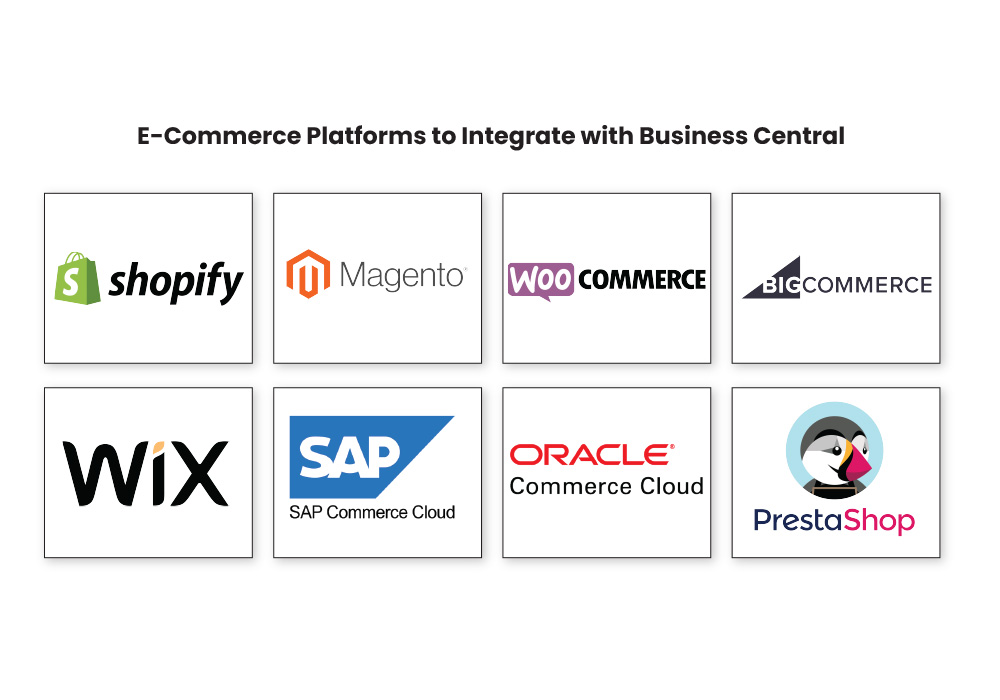 E-Commerce Platforms to Integrate with Business Central